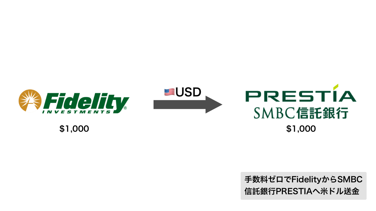 Fidelity to SMBC Trust Prestia 手数料ゼロでFidelityからSMBC信託銀行PRESTIAへ米ドル送金