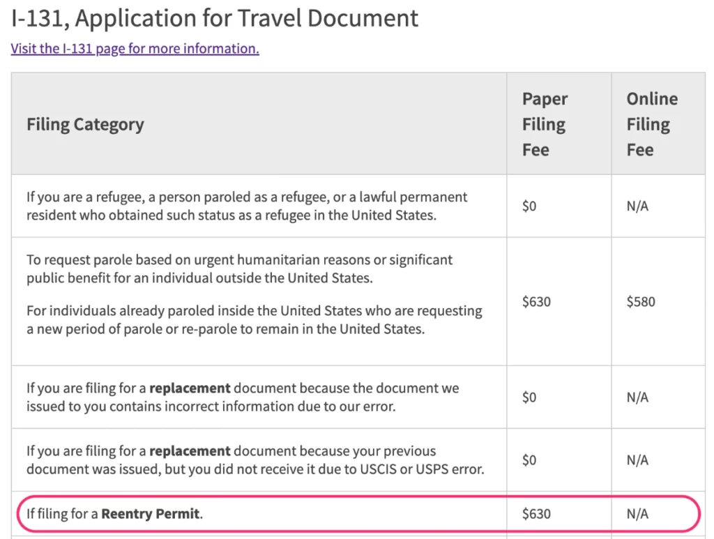 I-131 Reentry Permit Fee